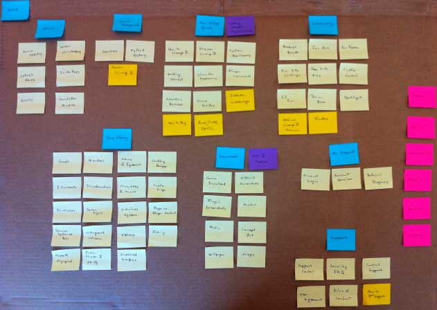 Cardsorting benchmark