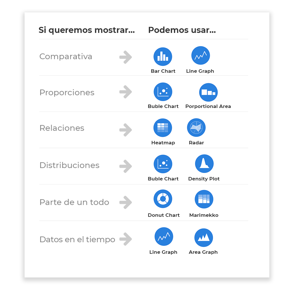Gráficos por funcionalidad
