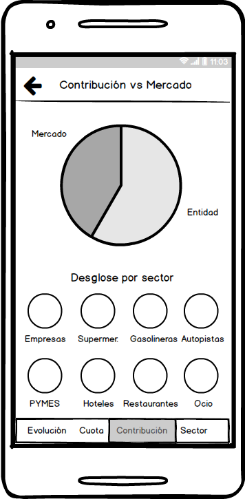 Wireframe benchmark