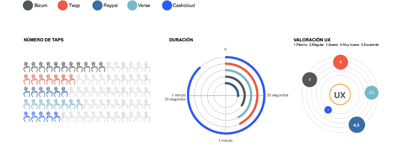 Infografía comparativa envío