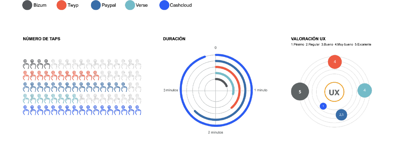 Infografía comparativa registro